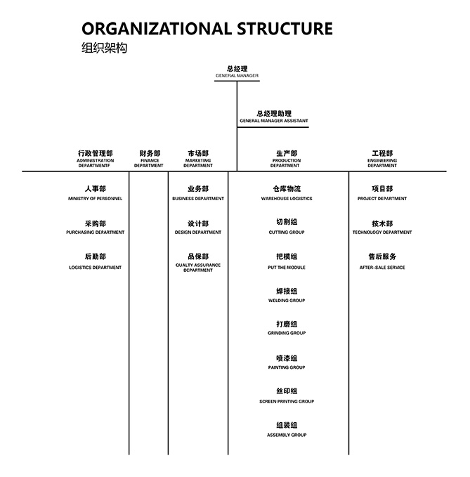 1650621887196892.jpg 組織架構(gòu)_畫板-1.jpg